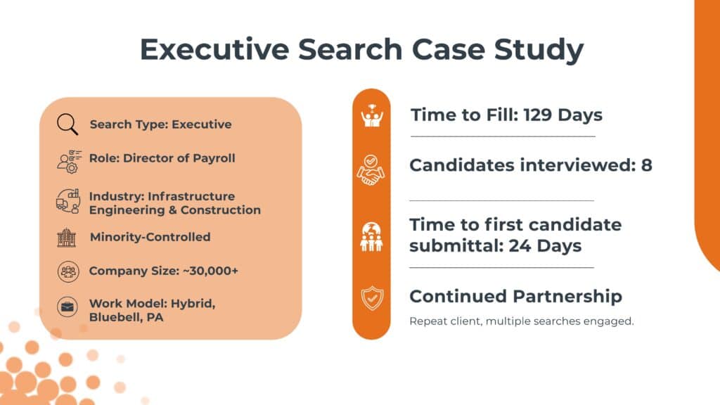 Results of an Executive Search Firm's work on a search for Director of Payroll