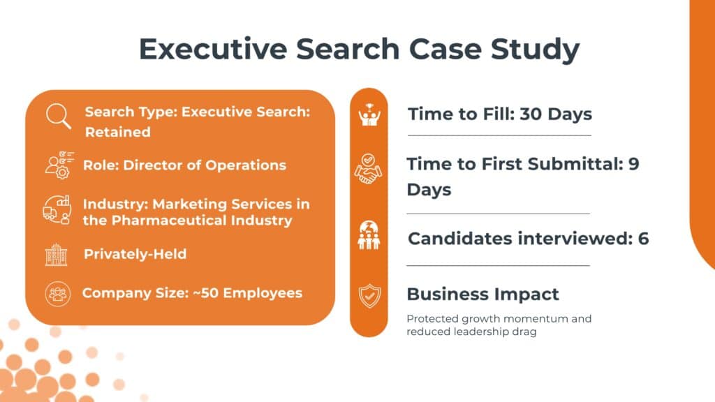 Executive Search Firm utilizes a unique hiring strategy to fill a Director of operations role