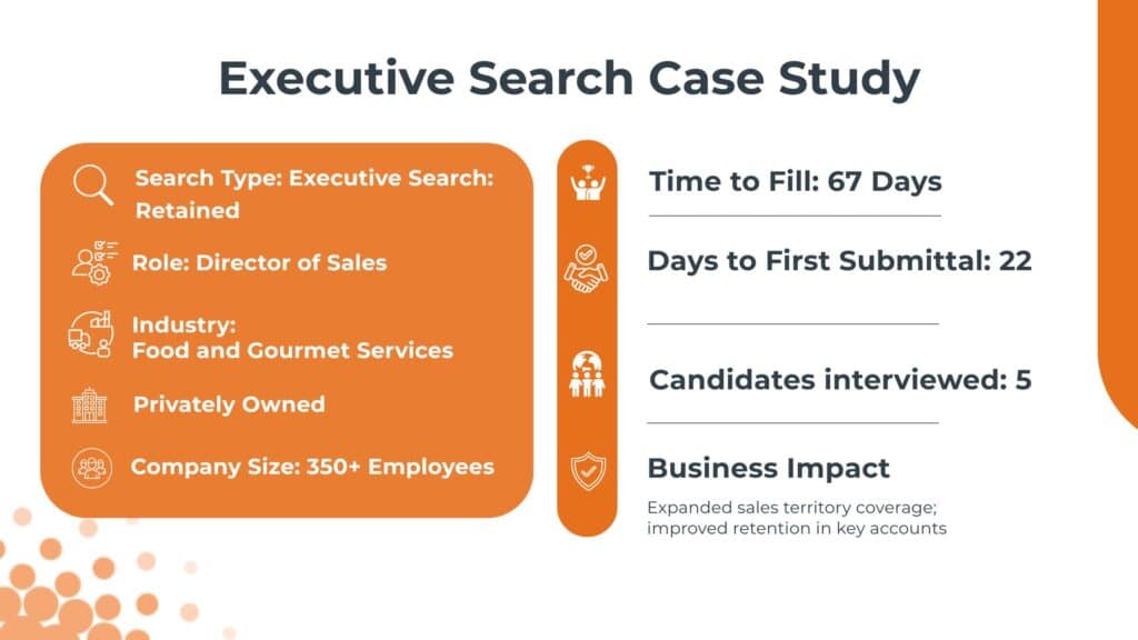 Search results for a specialized recruitment sales role.